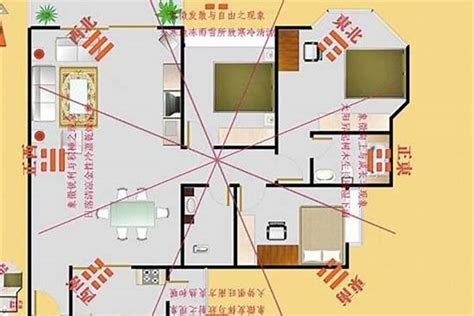 家里风水财位|风水学：教你几个方法，找到房间里的财位！